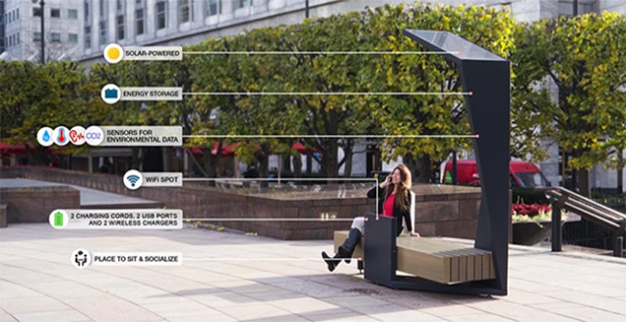 Imagem descritiva Londres Inova na Tecnologia e Lança ‘Bancos Inteligentes’